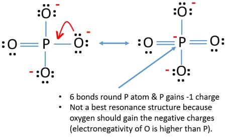 steps of PO43- resonance structure